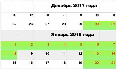 Налейте в фужер игристое вино, в руках потрите монету номиналом в пять рублей, приговаривая