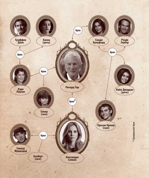 Опубликовано