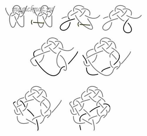 Но как ткань себя поведет