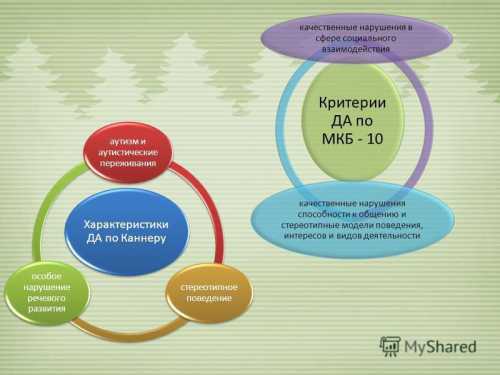 Нарушения взаимодействия ребенка с окружающим миром: задержка речевого развития