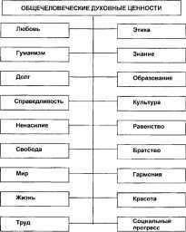 Это соединение религиозных обрядов и целого вороха объектов религиозного почитания