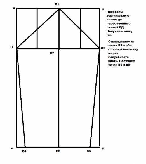 Как добыть выкройку-основу
