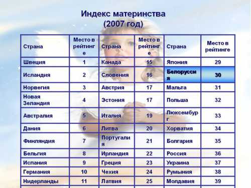 В возрасте лет большинство женщин уже являются бесплодными, даже если у них до сих пор регулярно происходит овуляция