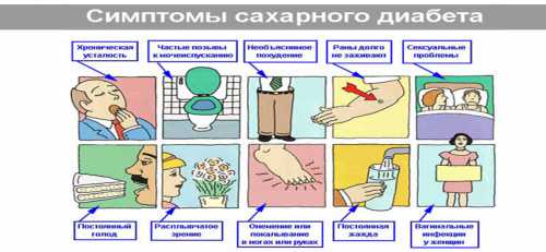 Если сахарный диабет не лечить, то в большинстве случаев заболевание развивается очень стремительно, что может вызвать тяжелые осложненияатеросклерознефропатиюсердечно сосудистые заболеваниядиабетическую кому