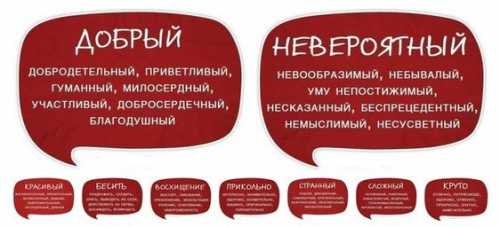 Учимся выражать свои мысли Учимся выражать свои мысли