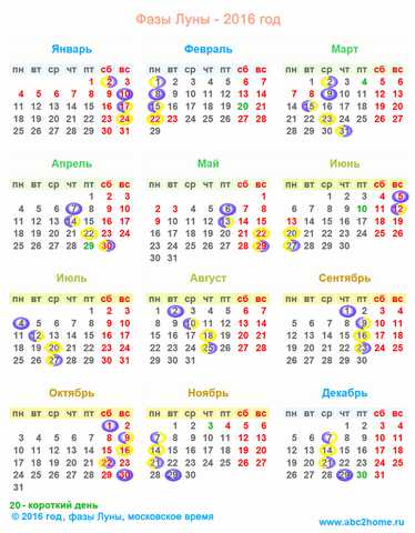 Стрижка сегодня может принести проблемы со здоровьем й лунный день