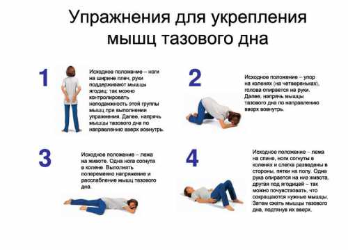 Упражнения Кегеля после родов Упражнения Кегеля после родов