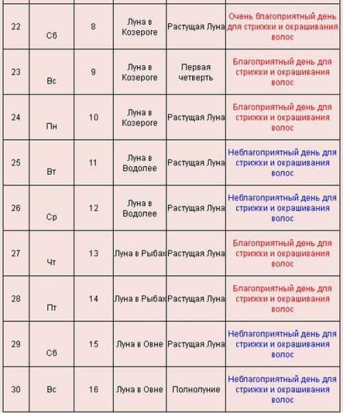 Лунный календарь стрижек на сентябрь 2014