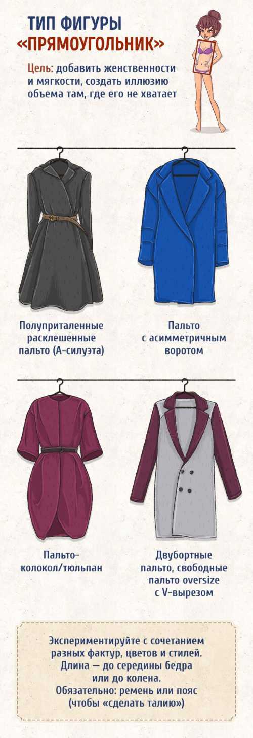 Как выбрать пальто по типу фигуры