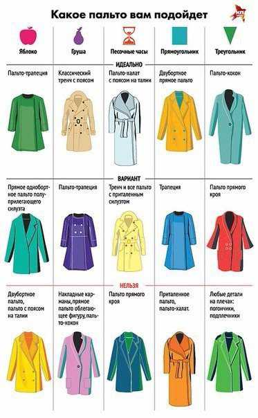 Приобретая его, нужно стремиться сделать акцент на красивой осиной талии, безупречных формах