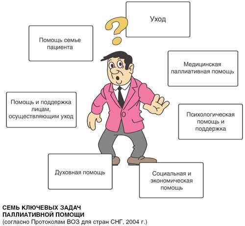 Паллиативная медицинская помощь онкологическим больным