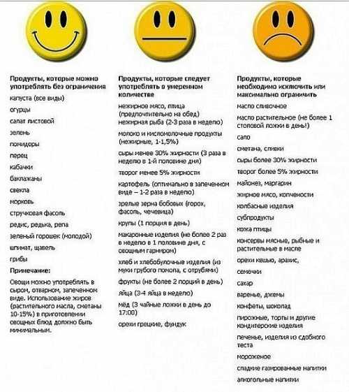 Общее состояние организма заметно ухудшается, могут начаться заболевания различных органов и систем