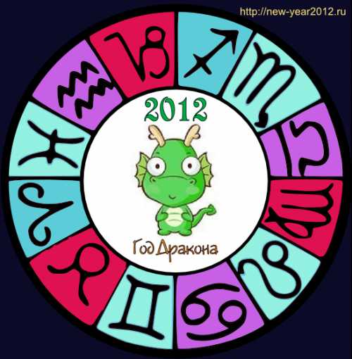 Звезды не советуют испытывать судьбу на грани фола