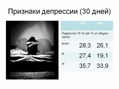 Признаки депрессии