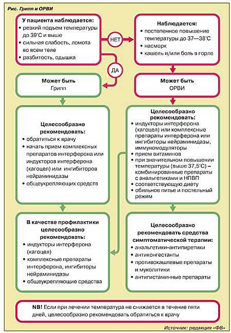 Лёгкая степень