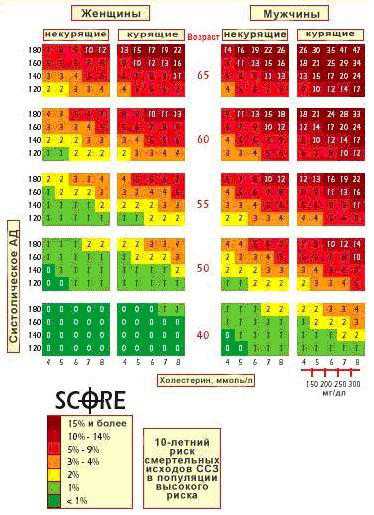На фоне повышенного сахара порой развиваются инфекционные заболевания, например, пиелонефрит